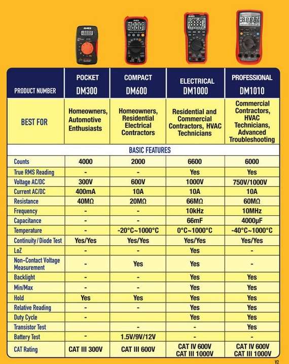 Harbor Freight Ames multimeter product line card