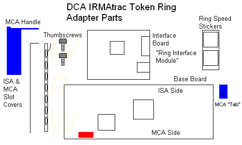 DCA Parts Overview