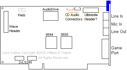 GT Sound Card Outline